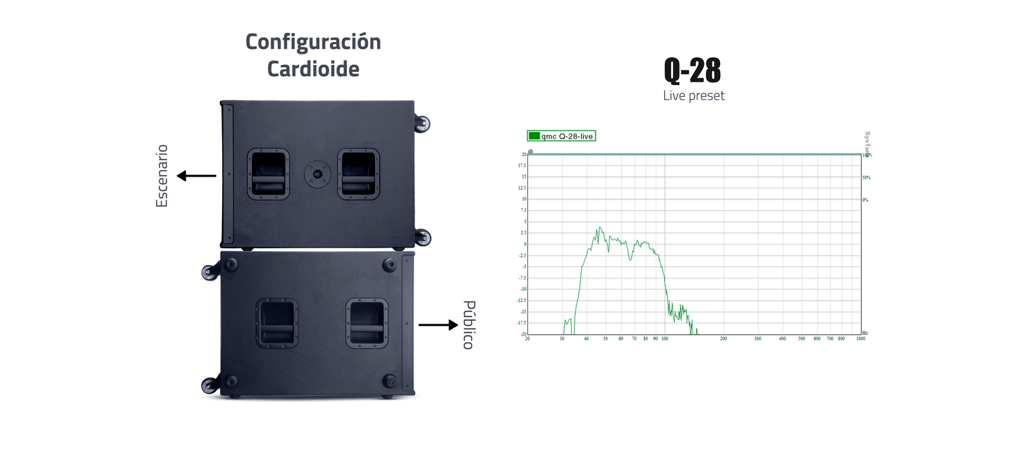 Q-28 TOURING SUBWOOFER ACTIVO DSP,2X18,3000W